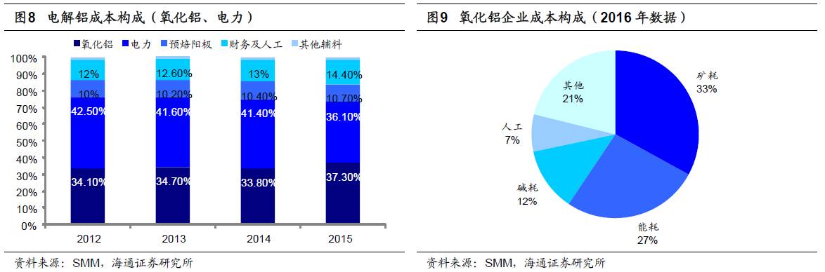 煤、鋼、有色，誰在竊喜，誰在憂慮？