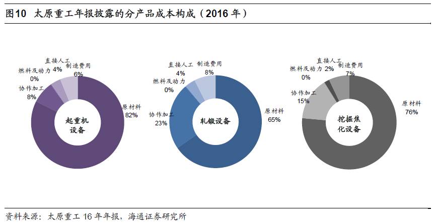 煤、鋼、有色，誰在竊喜，誰在憂慮？